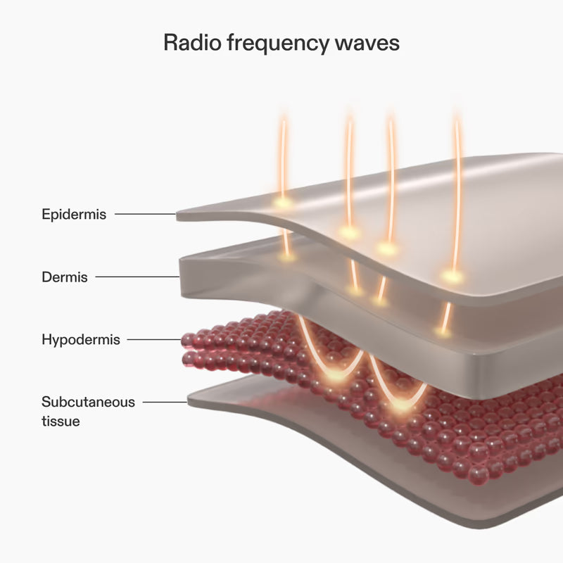 RF Radio Frequency Skin Tightening Device
