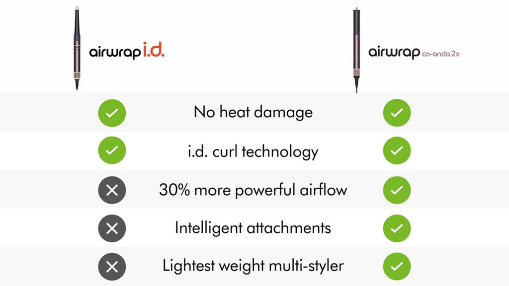 Airwrap Co-anda2x™ multi-styler