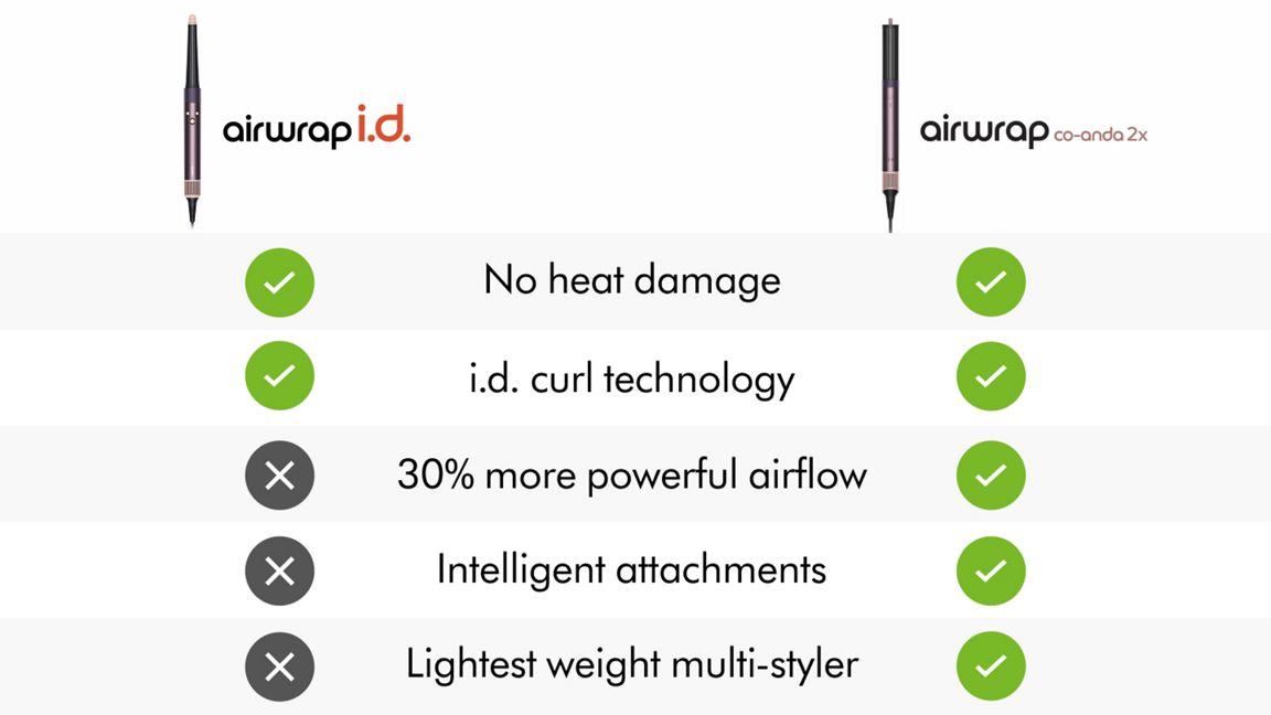 Airwrap Co-anda2x™ multi-styler