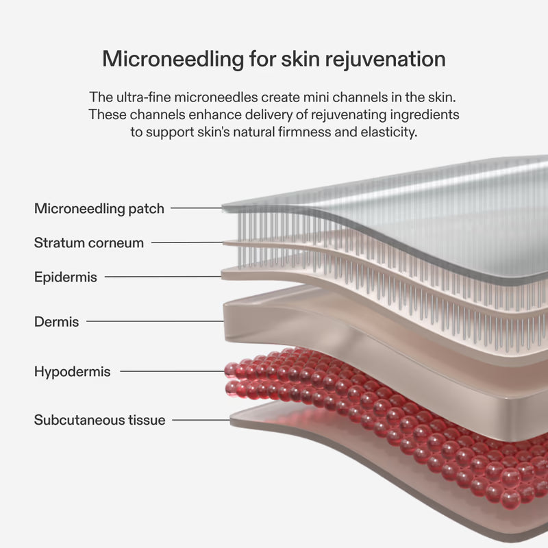 Under Eye Microneedling Patches