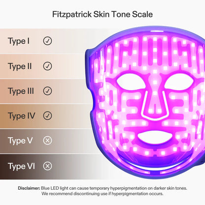 LED Blue Light Therapy Face Mask: Series 2